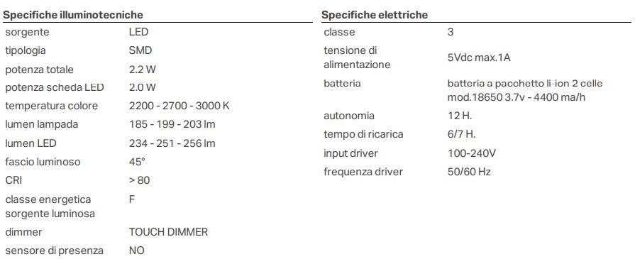 caractéristiques lumiere